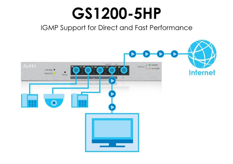 Zyxel 5-Port Gigabit Ethernet Web Managed PoE+ Switch | 4x PoE+ @60W | VLAN Support | Sturdy Metal Case | Desktop or Wall-Mount | QoS | Ethernet Splitter [GS1200-5HPv2] - Image 4